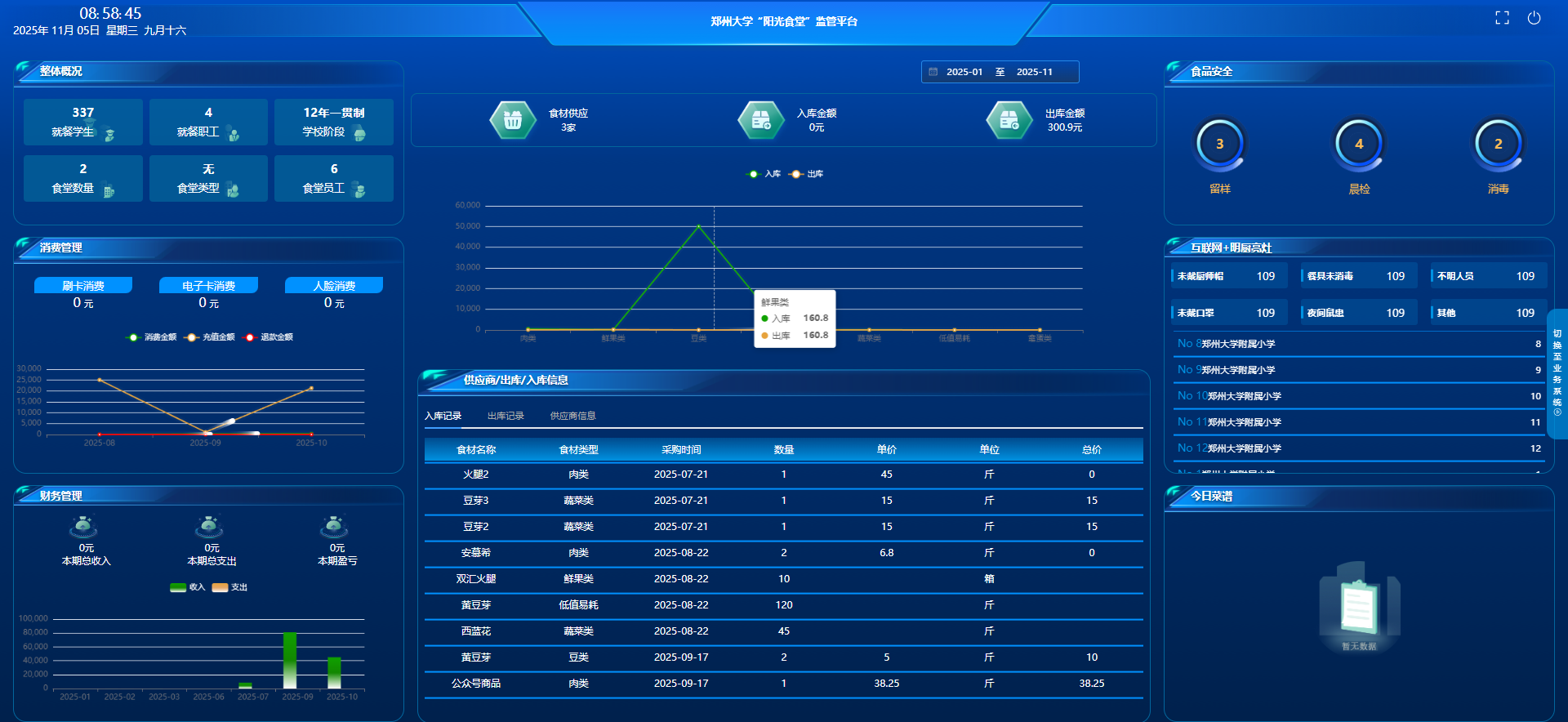 陽(yáng)光食堂平臺(tái)系統(tǒng)